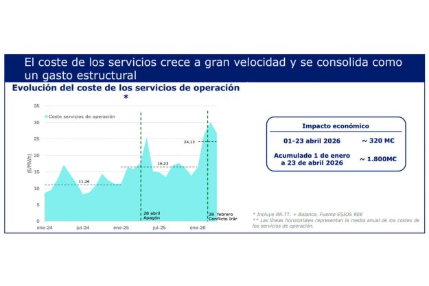 COSTE-SERVICIOS